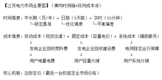 电力电价图片1