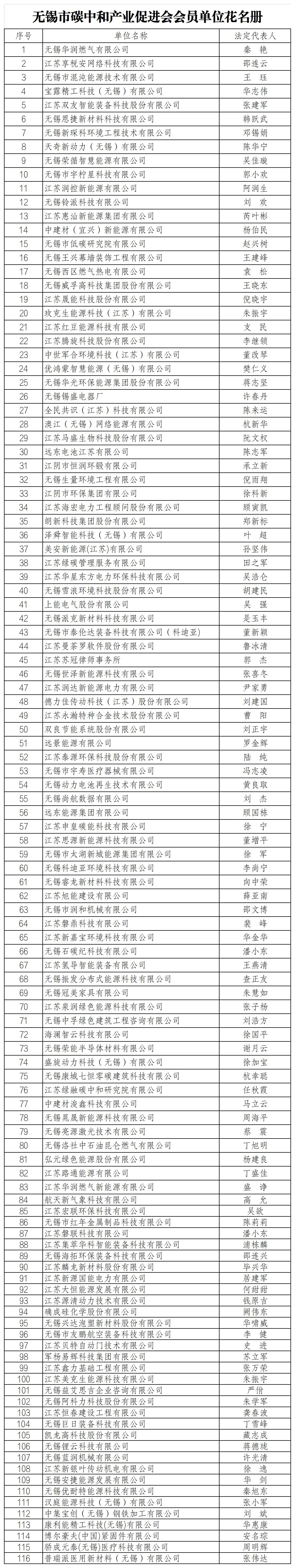 会员花名册_企业会员(1)