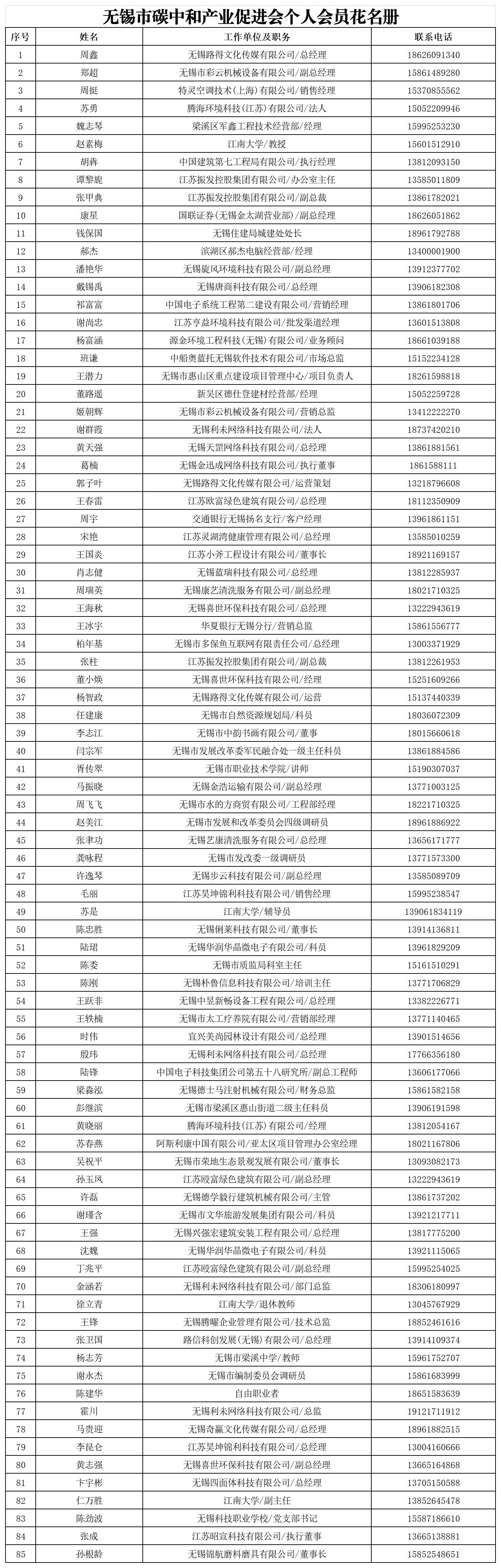 2025年会员花名册_个人会员